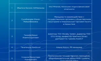 Финалисты проекта подготовки аналитиков в Алматы