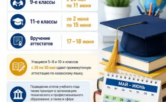Итоговая аттестация стартует в школах города