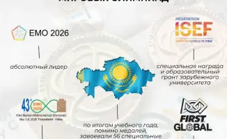 Казахстанские школьники завоевали 1 026 медалей на международных олимпиадах и конкурсах в учебном году 2025-2026
