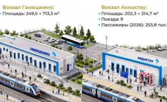 В Атырауской области завершилась полная модернизация двух железнодорожных вокзалов, что значительно улучшит условия для пассажиров и повысит эффективность транспортного сообщения.