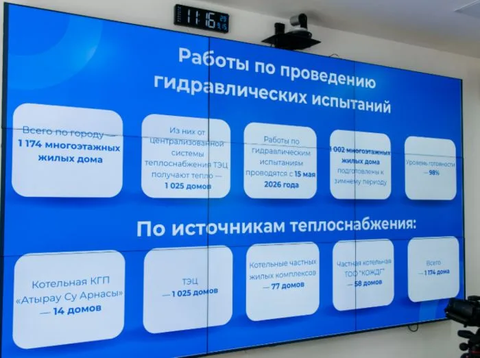 Социальные вызовы Атырау: проблемы ЖК и канализации в преддверии отопительного сезона Атырау