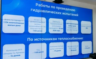Социальные вызовы Атырау: проблемы ЖК и канализации в преддверии отопительного сезона